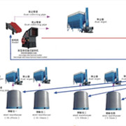 鑫金山獨(dú)創(chuàng)水泥企業(yè)“一機(jī)兩用、兩線并用”工藝